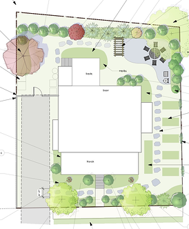 benefits of a landscape design plan