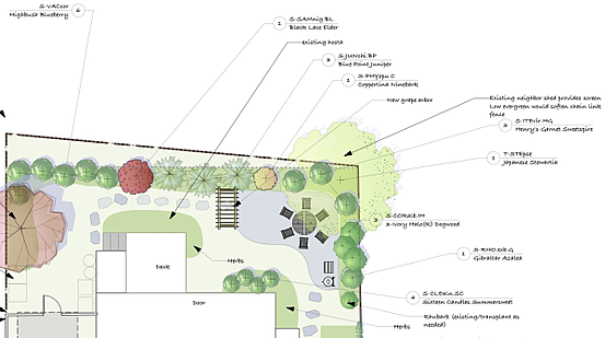 integrate edible gardens